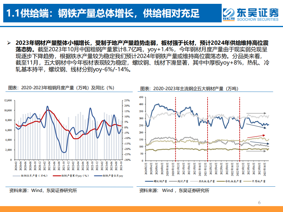 2024年钢铁行业年度策略：矛盾交错，行稳致远_05.png