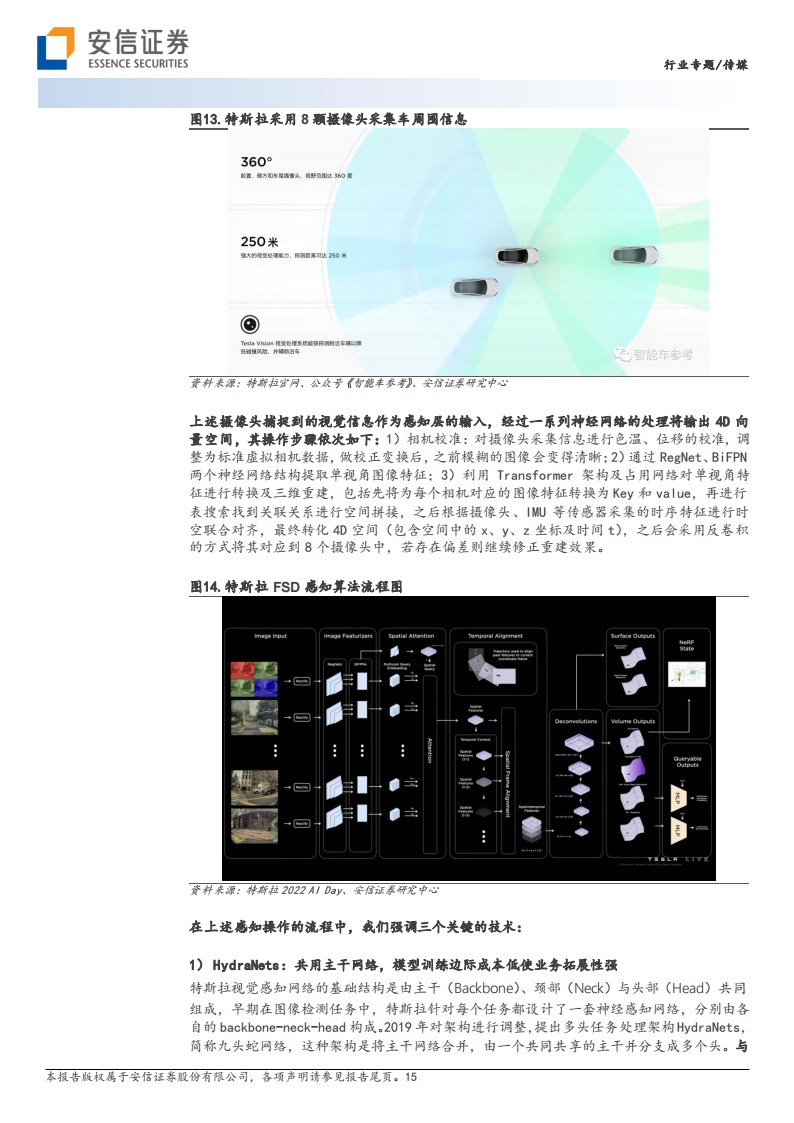 AI专题报告：人形机器人的AI算法，如何借力于自动驾驶FSD_14.png