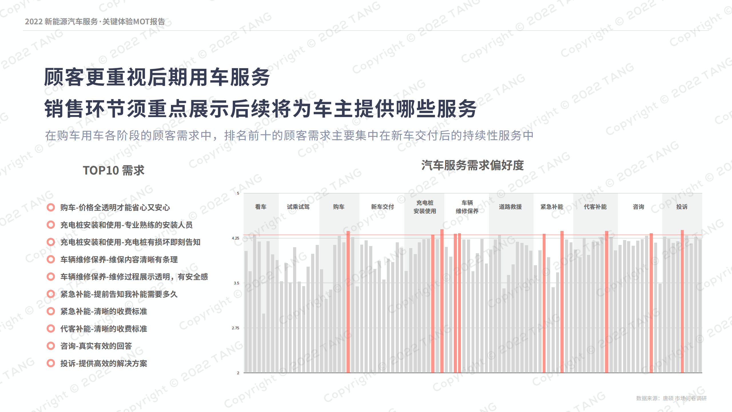 2022新能源汽车行业服务：关键体验MOT报告_12.png