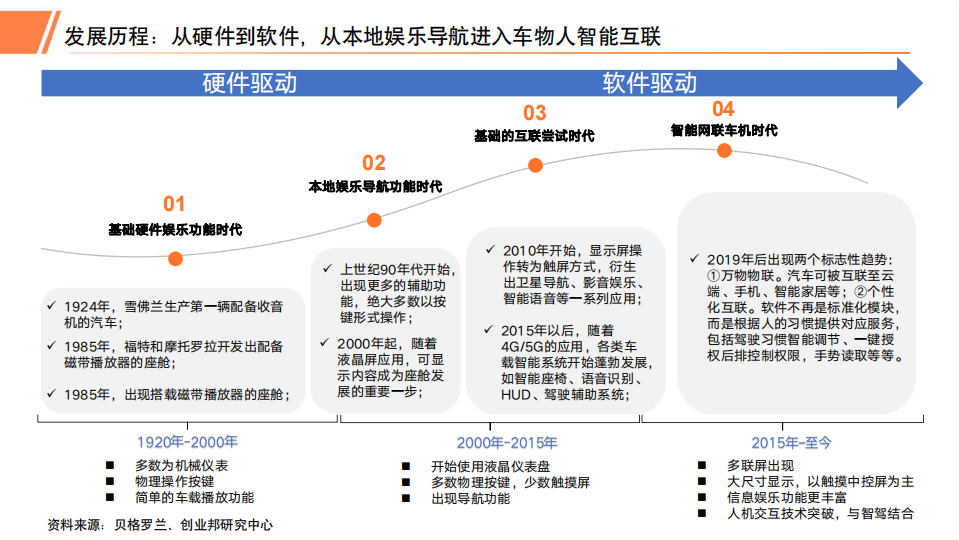 2023年汽车智能座舱行业研究报告_05.png