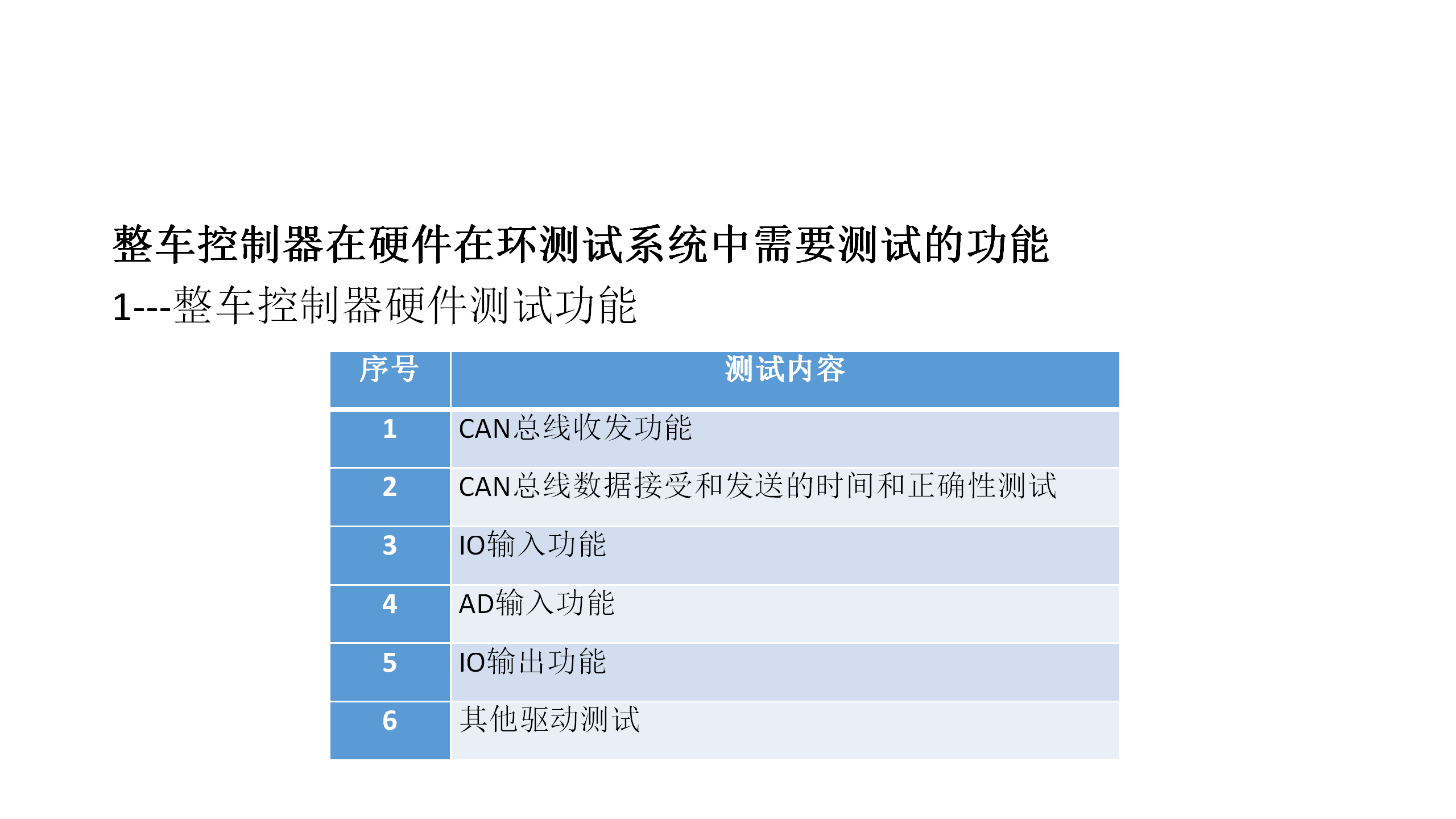 【焉知&希迈】8.1-整车控制器设计规范_19.png