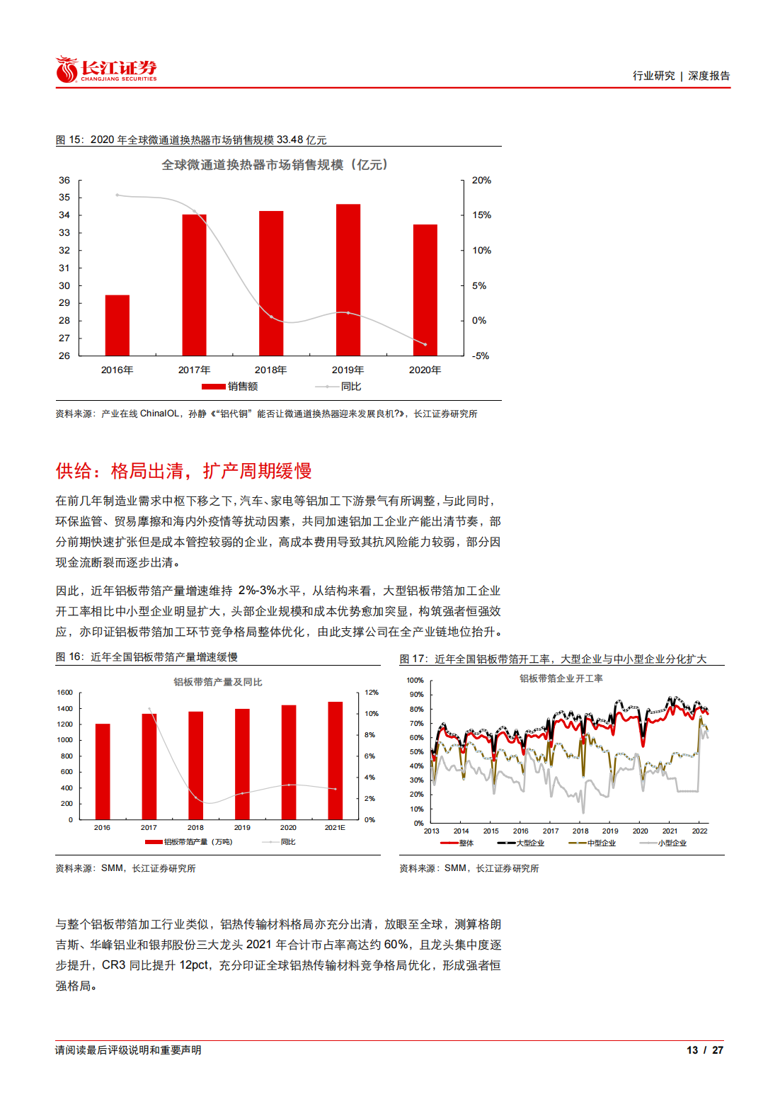 新能源汽车铝热传输材料行业专题报告：细水长流_12.png