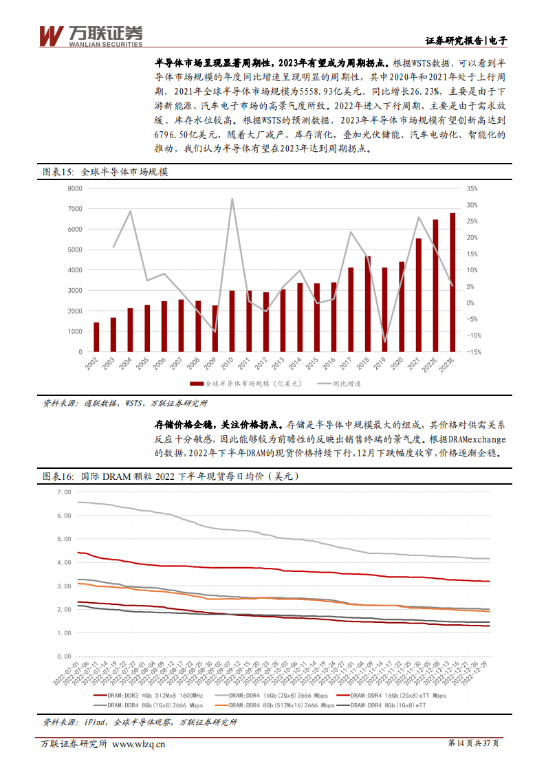 电子行业2023年度投资策略报告：周期性与成长性共振，国产化替代势在必行_13.png