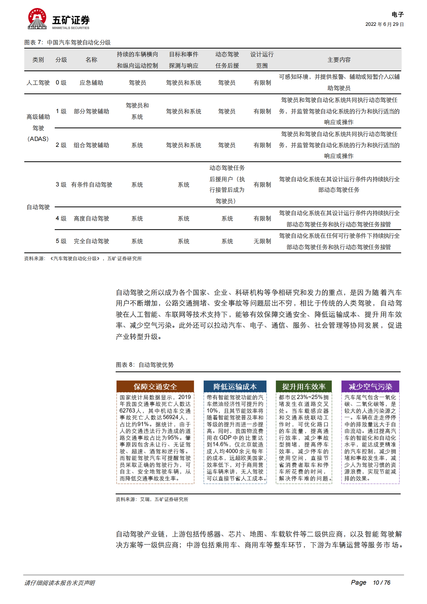 汽车电子行业深度报告：自动驾驶逐步升级，摄像头＋激光雷达星辰大海 (1)_09.png