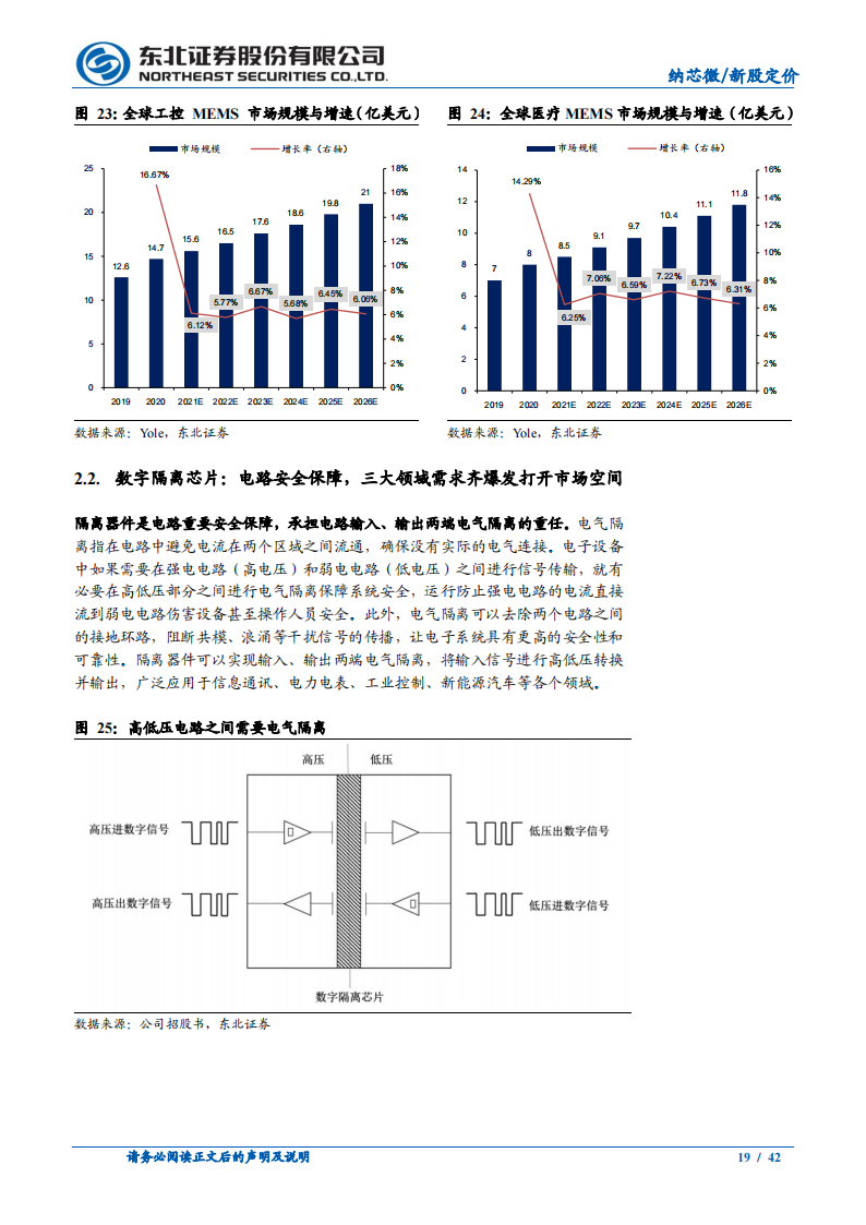 模拟芯片行业-纳芯微专题研究：“感知”未来、“驱动”世界，抢占模拟IC制高点_18.png