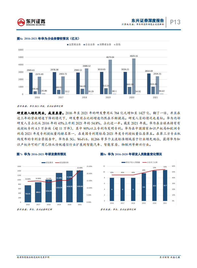 计算机行业专题报告：华为军团外部竞合关系辨析_12.png