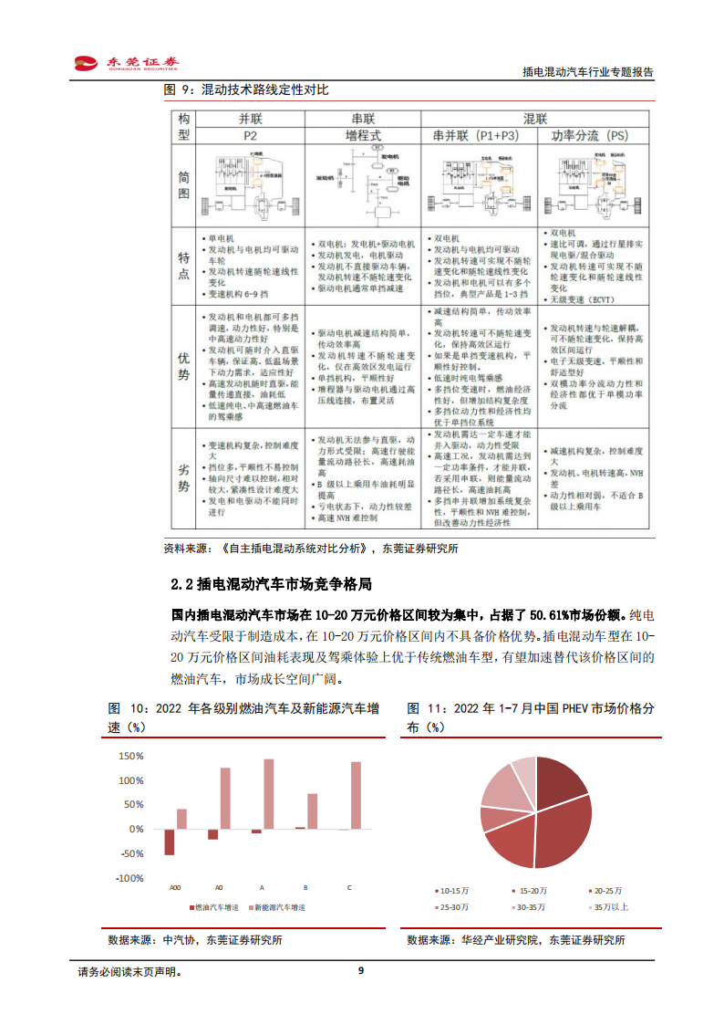 插电混动汽车专题报告：自主插混全面发展，驱动车企电气化转型_08.png