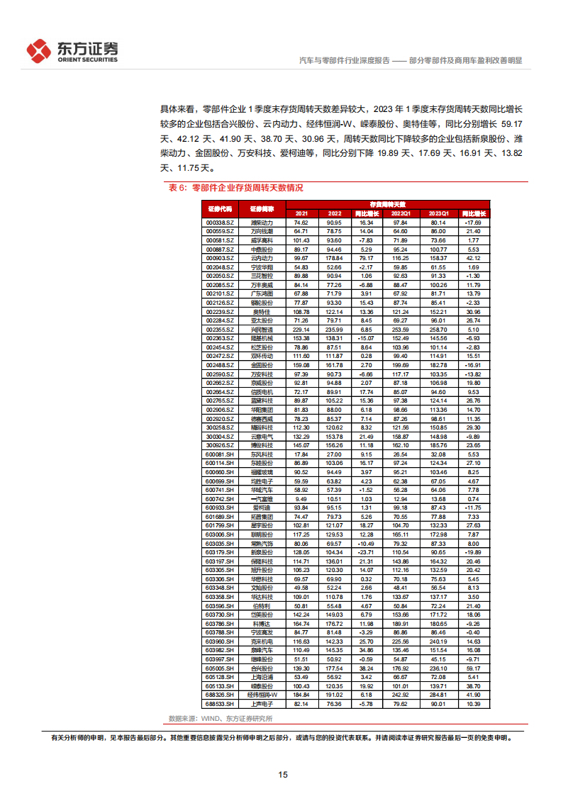 汽车行业1季度经营分析及投资策略：部分零部件及商用车盈利改善明显_14.png