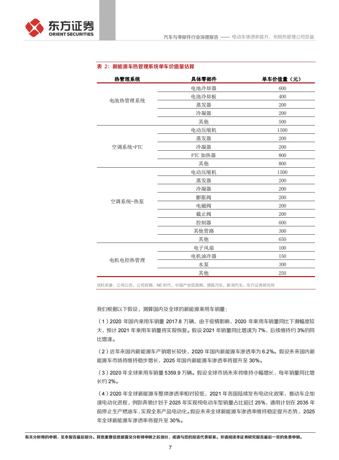 汽车热管理产业研究：电动车渗透率提升，布局热管理公司受益_06.png