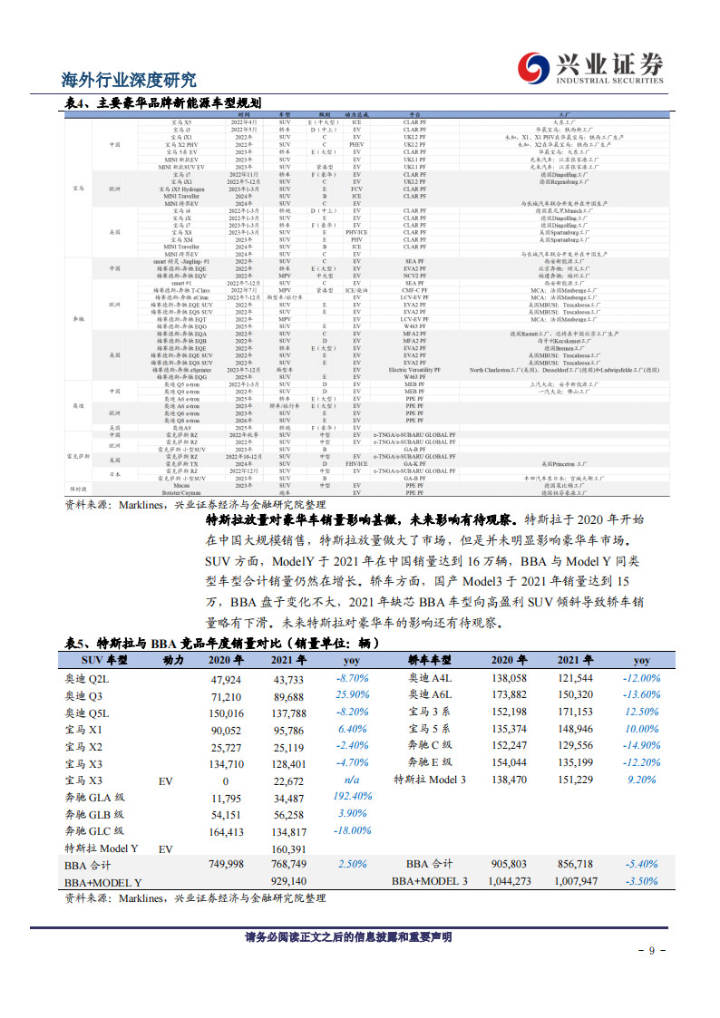 2022豪华汽车经销行业研究报告-2022-06-市场解读_08.png