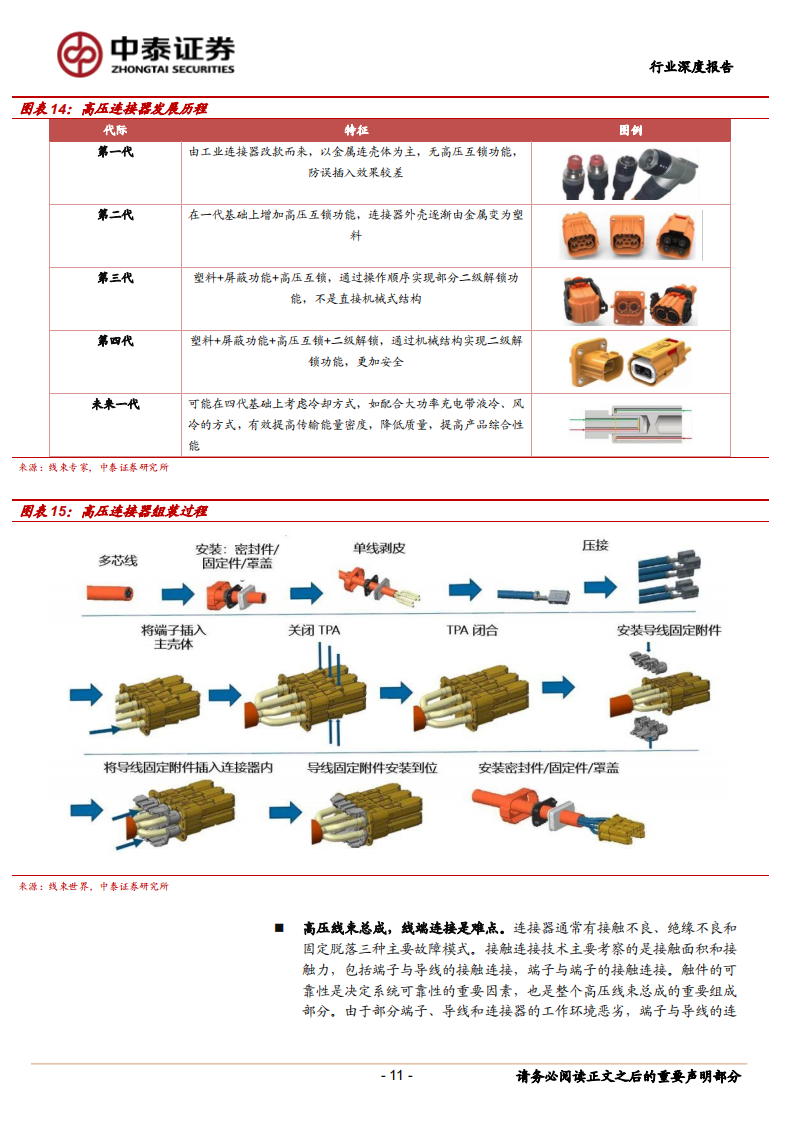 汽车连接器行业深度报告：电动与智能化加速渗透，国内产业迎来崛起机遇_10.png