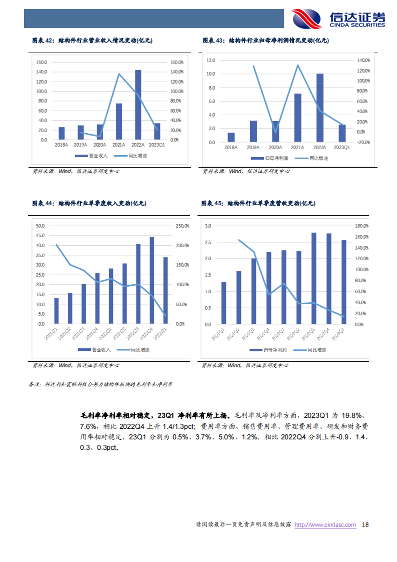 新能源汽车行业总结：盈利分化，景气依旧_17.png