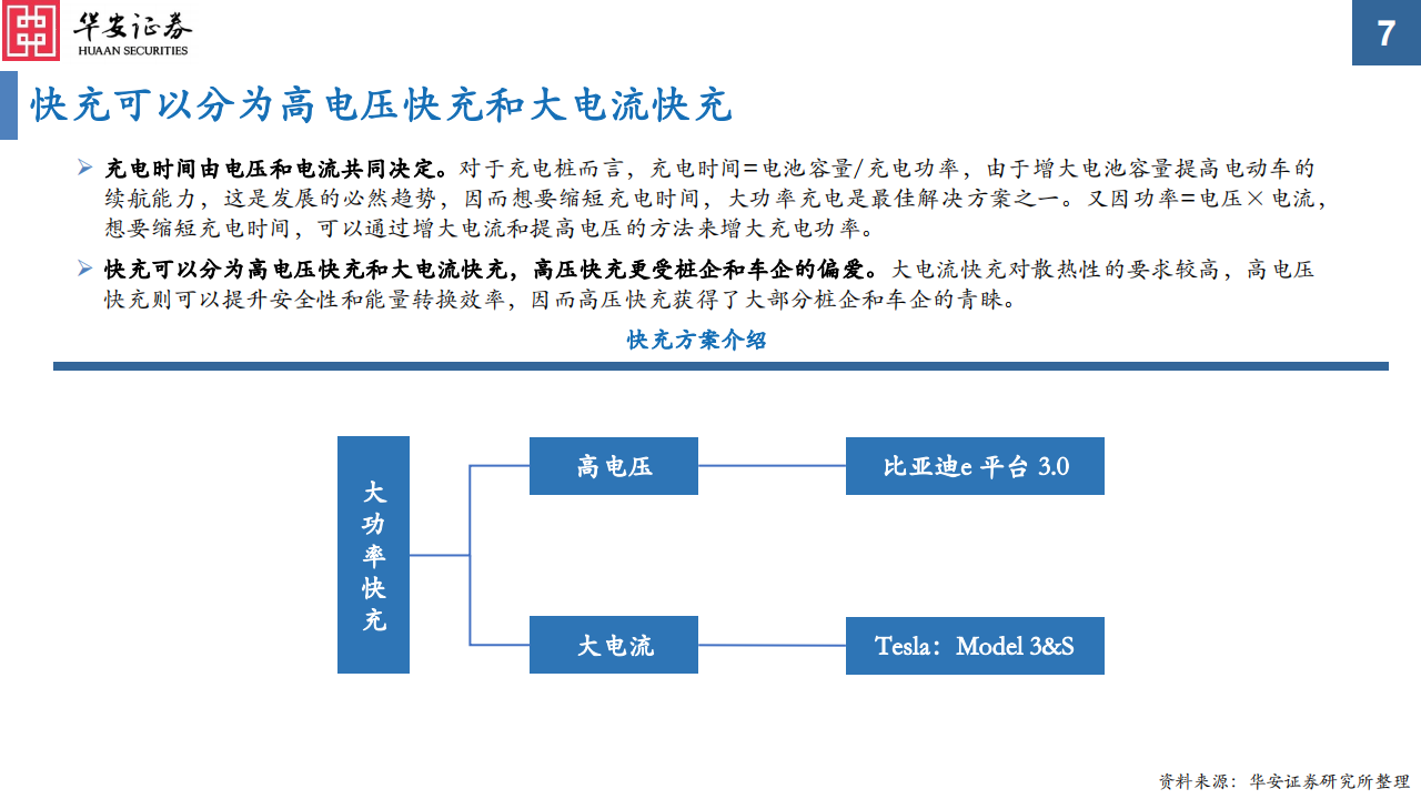 电动车高压快充专题报告之电池&材料篇：高压快充凭风起，技术升级正当时_06.png