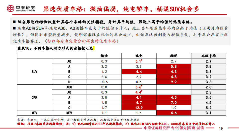 汽车行业专题报告：基于优质细分车格筛选方法论前瞻上海车展_18.png