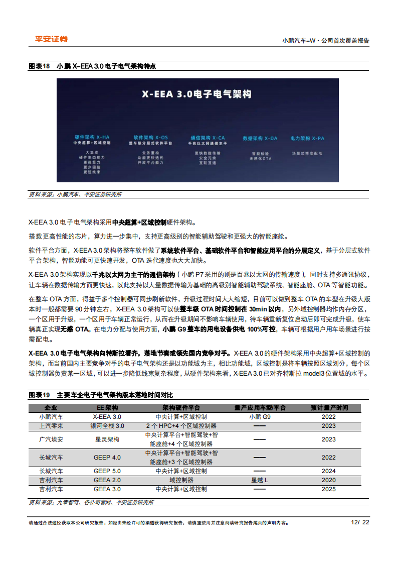 小鹏汽车：加码自动驾驶、持续进化的智能化先锋_11.png