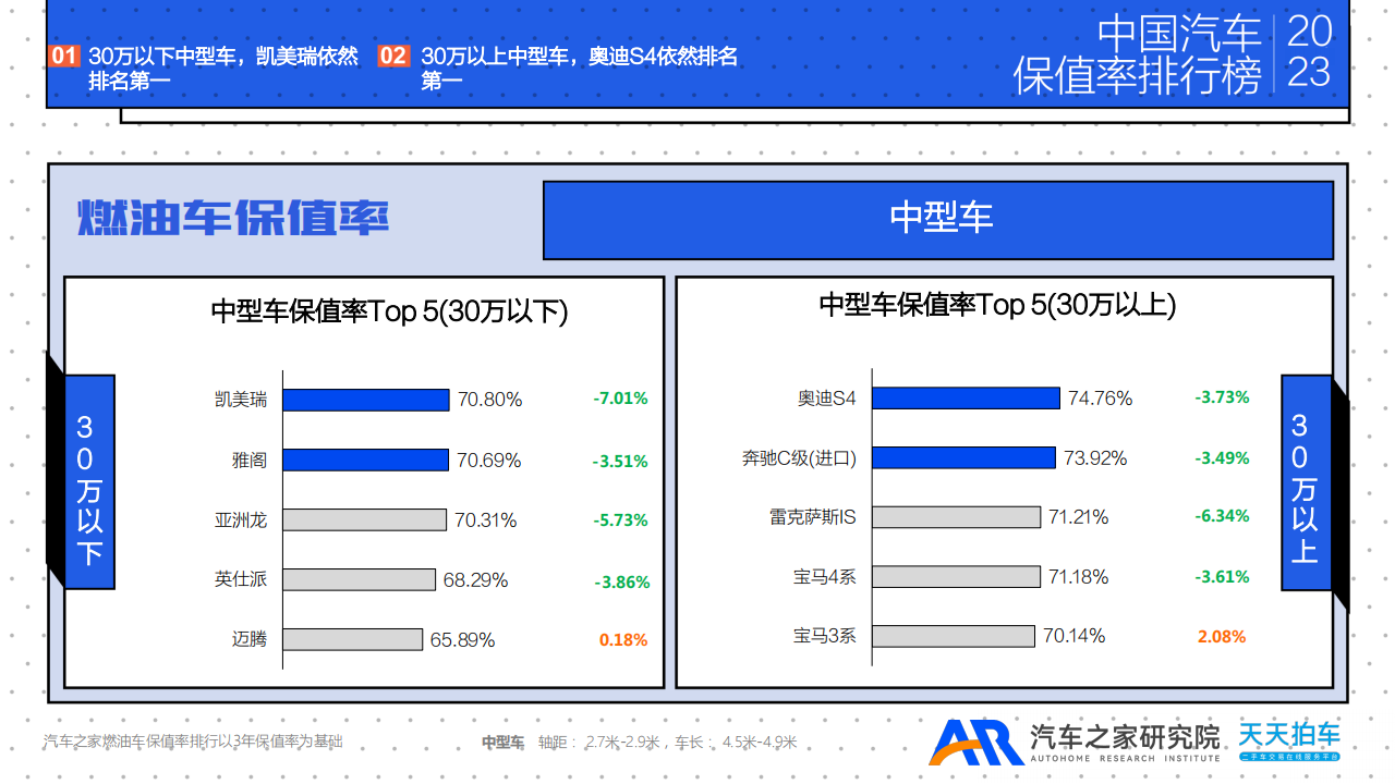 2023年汽车年度保值率报告_13.png