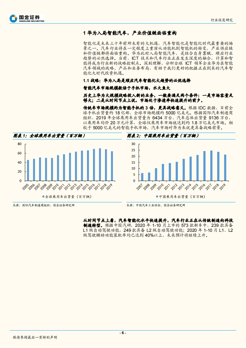 智能汽车行业深度报告：华为入局智能汽车，产业价值链面临重构（2020）0_05.png