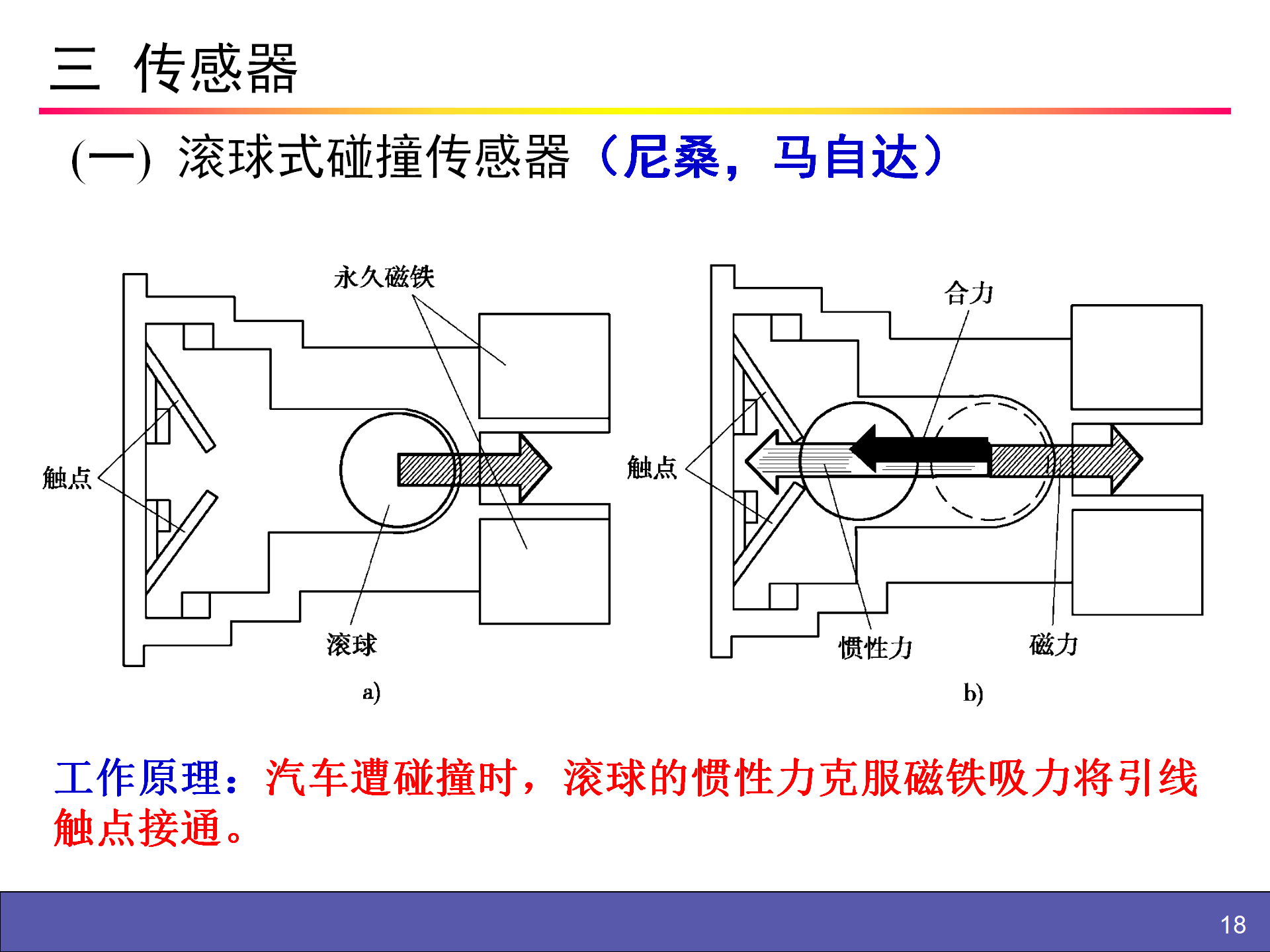 【焉知&希迈】安全气囊SAB辅助安全防护系统SRS_18.png