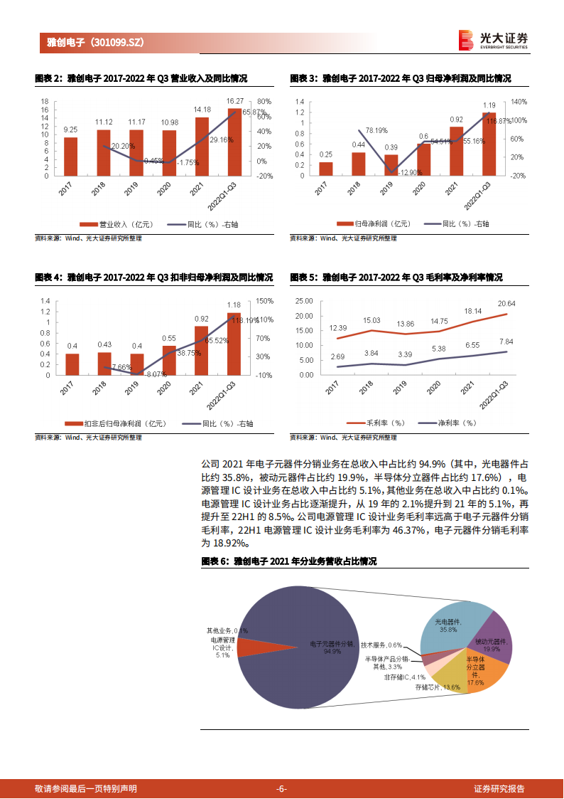 雅创电子（301099）研究报告：车规半导体分销巨头深耕汽车芯片自研市场_05.png