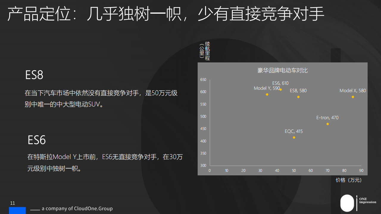 用户运营-解码蔚来汽车的成功秘密_10.png