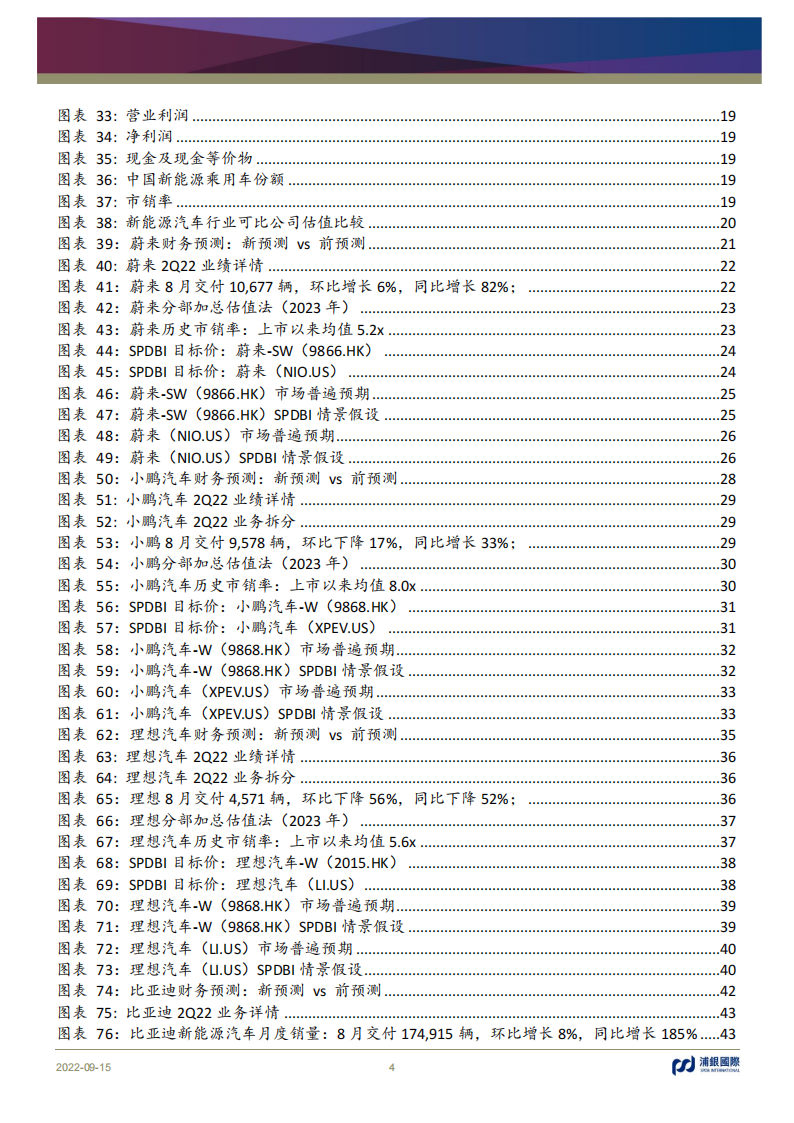 浦银国际-蔚小理比亚迪-平台产品周期2022业绩回顾_03.png