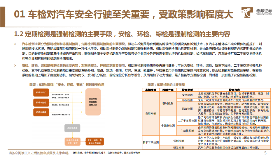 汽车检测行业专题报告：新能源车检测新规有望落地，设备厂商充分受益_05.png