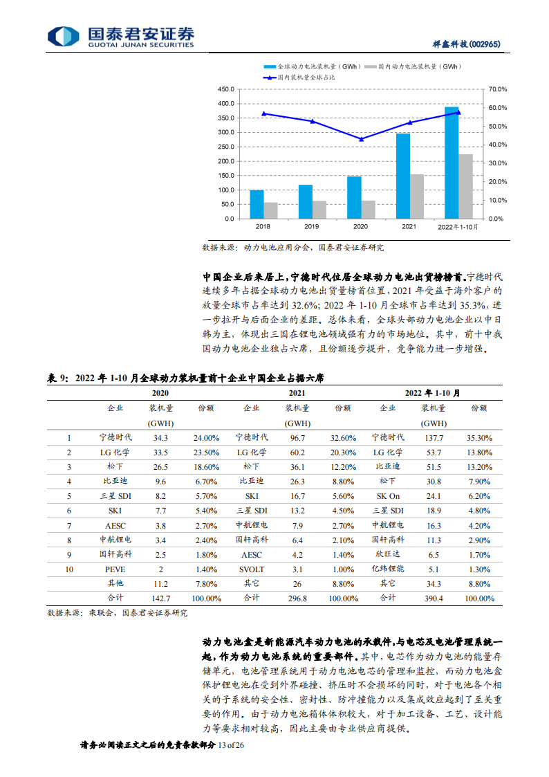 祥鑫科技（002965）研究报告：新能源领域加速导入，订单充足业绩可期_12.png