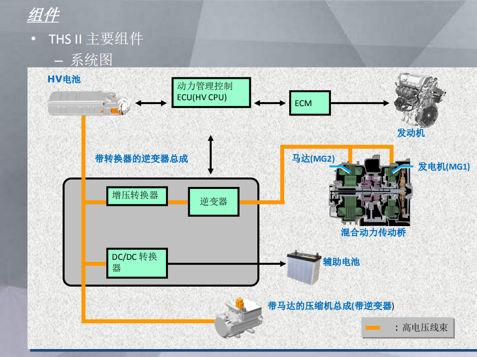 混合动力车辆结构与控制原理_05.png