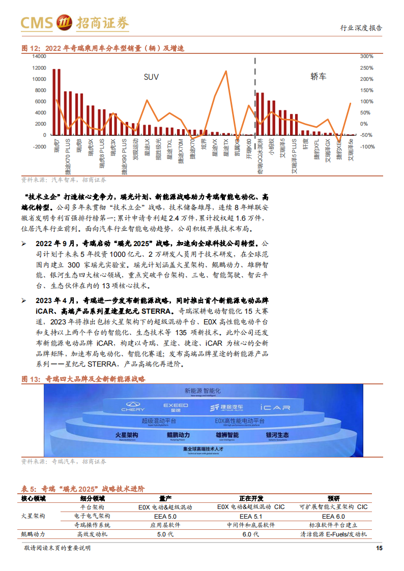 华为汽车产业链深度专题：多维生态赋能车企及供应链，探索Smart EV之界_14.png