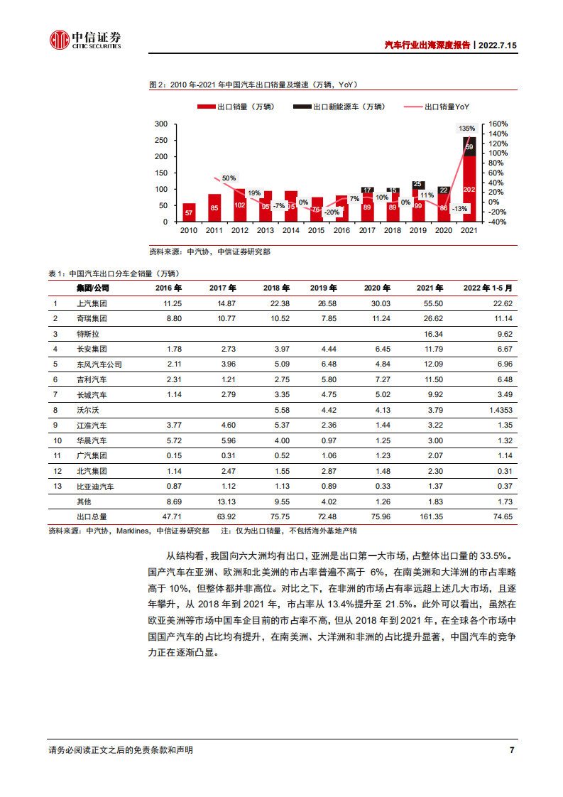 汽车行业出海专题报告：中国车企出海正当时_06.png