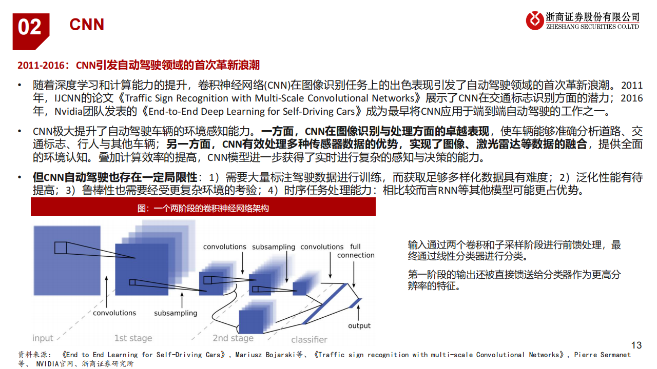 AI+行业之智能驾驶：自动驾驶的“大模型”时代_12.png