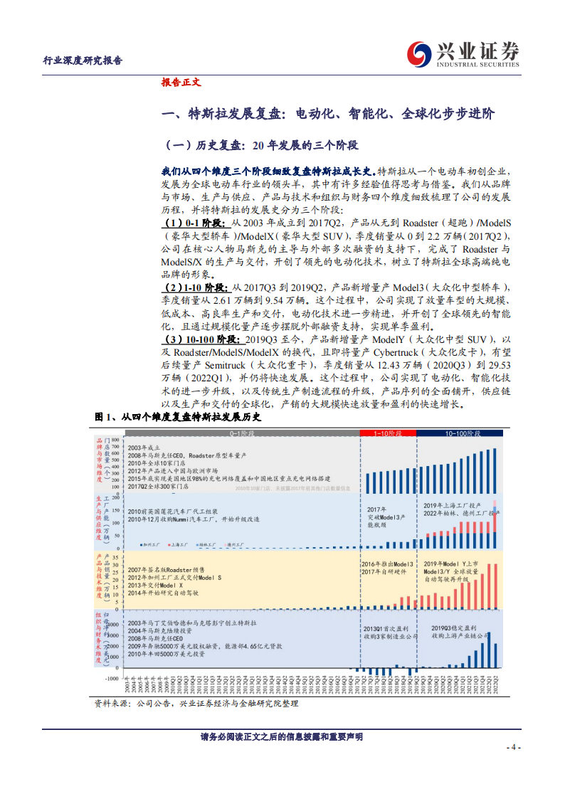 特斯拉专题研究报告：核心挑战与解决方案-2022-08-新势力_03.png