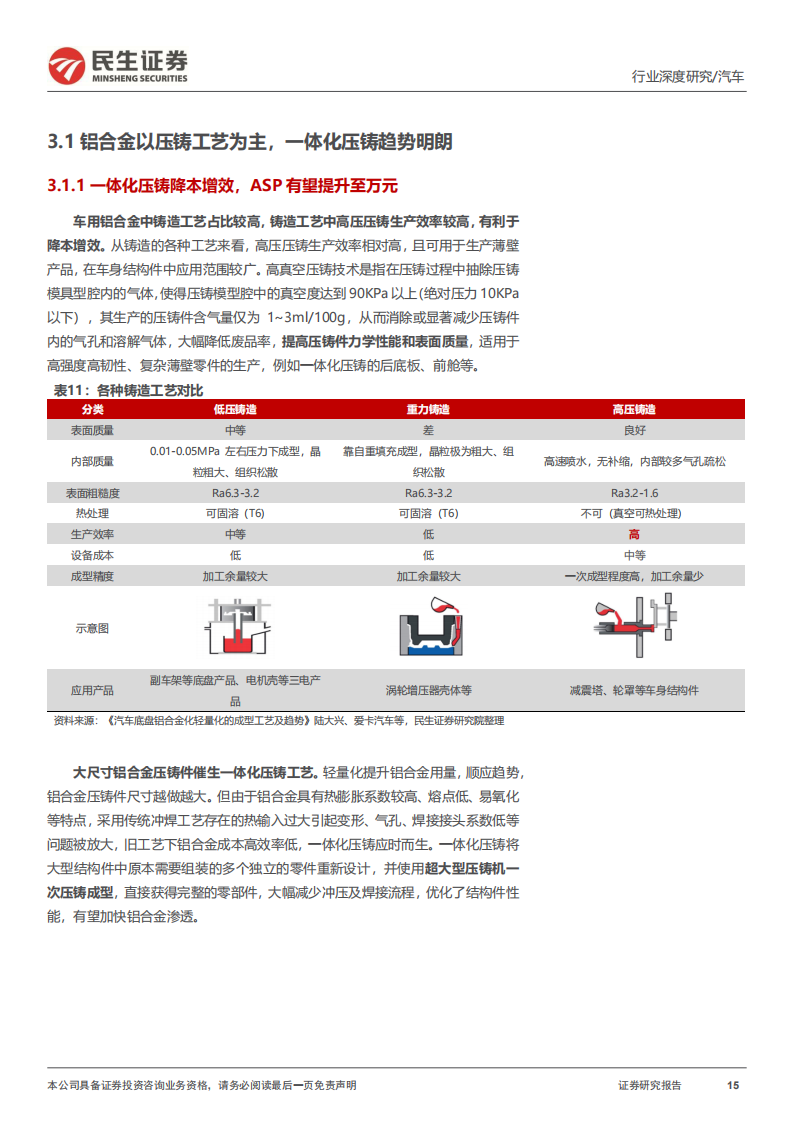 汽车行业一体化压铸深度研究：轻量化需求高增，一体化压铸蓄势待发_14.png