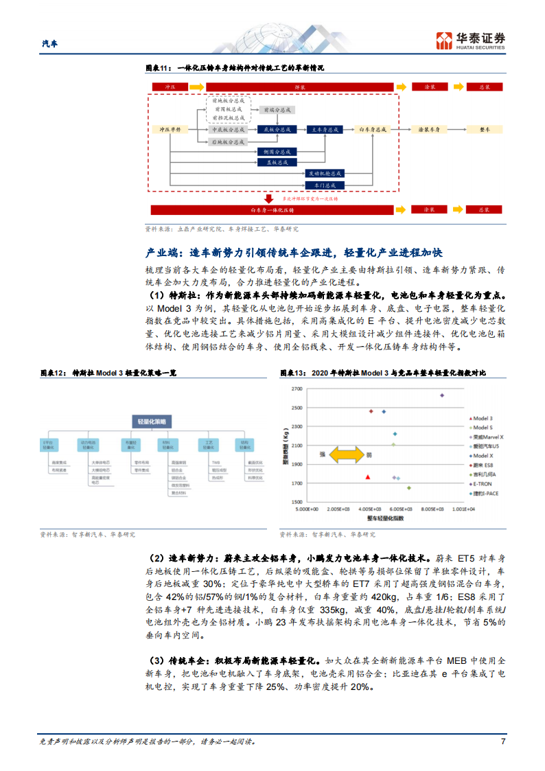 汽车行业专题报告： 轻量化势在必行，一体压铸点燃热潮_06.png