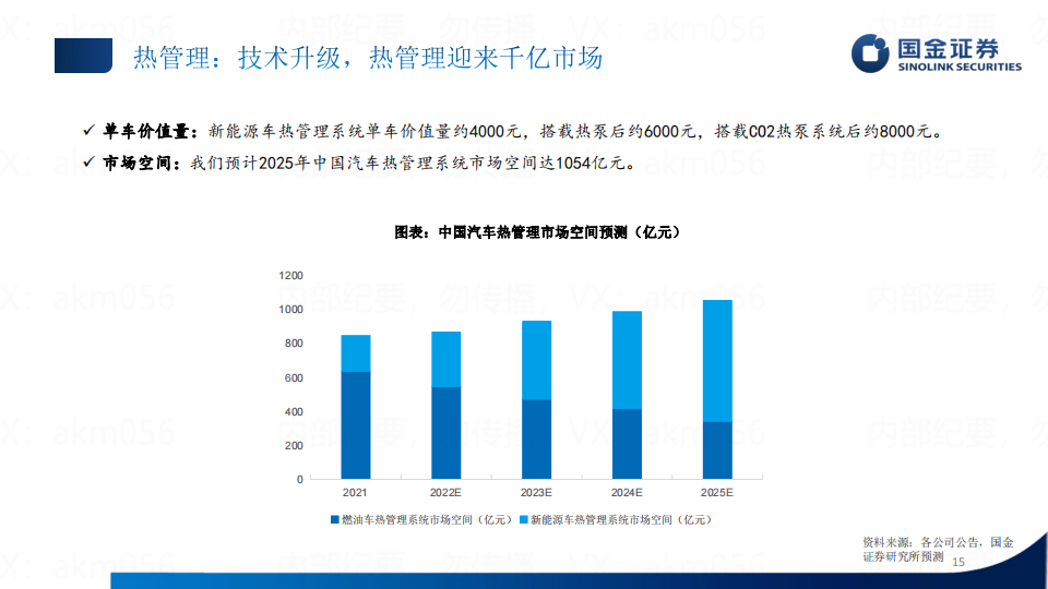 新能源汽车行业专题研究：单车价值量拆分_14.png