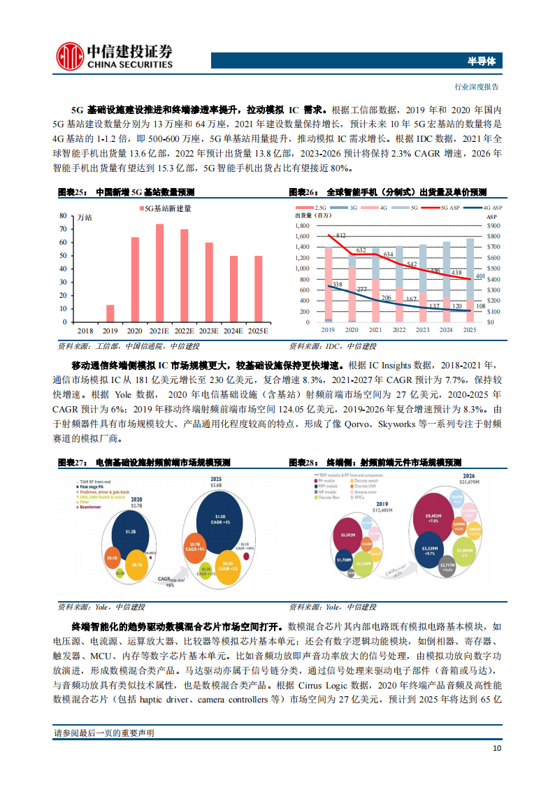 半导体模拟芯片行业深度报告：长坡厚雪，本土厂商加速成长_15.png