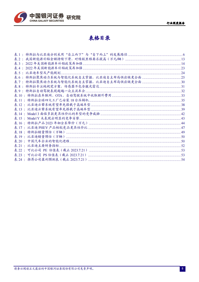 中美新能源汽车工业对比分析：特斯拉VS比亚迪，引领中国汽车强国之路_04.png