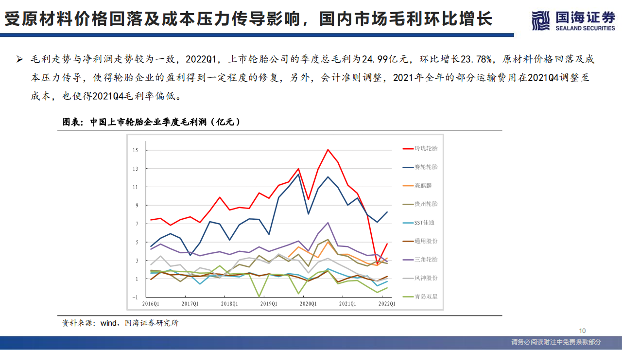 轮胎行业系列深度之三：一季度拐点已现-2022-05-零部件_09.png