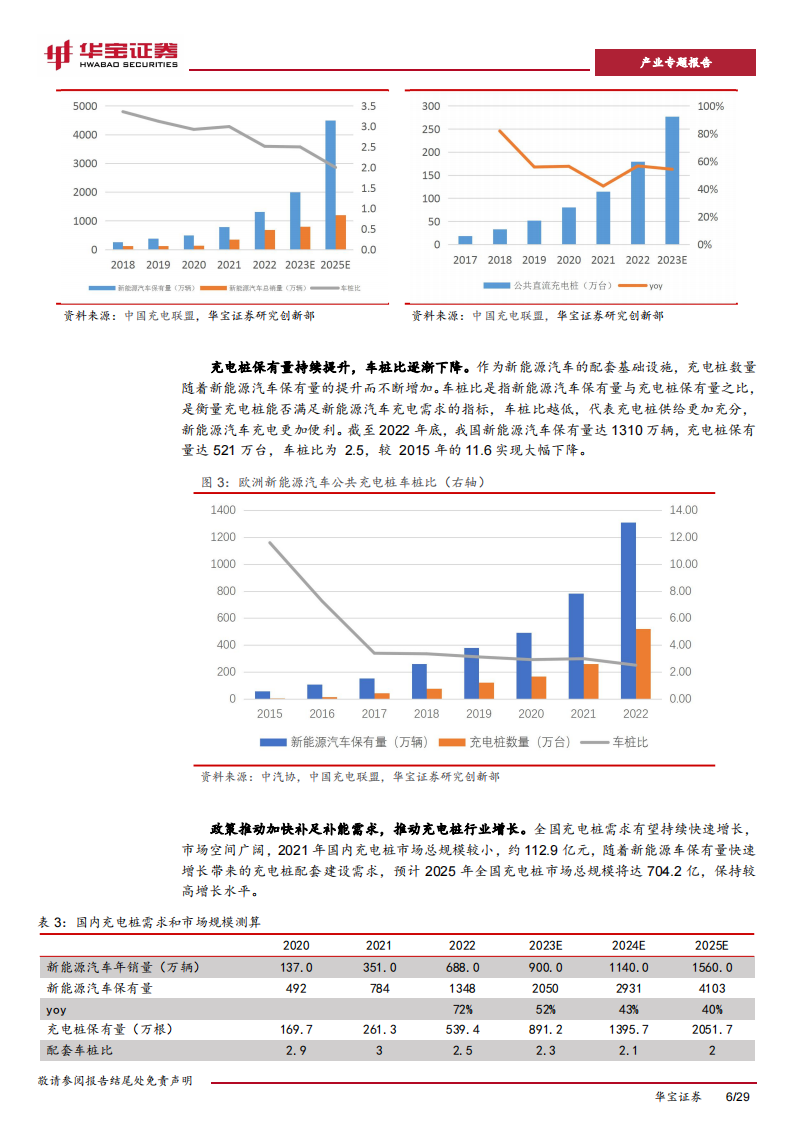 充电桩行业研究报告：充电桩迎来加速期，出海认证+渠道+技术构建α壁垒_05.png