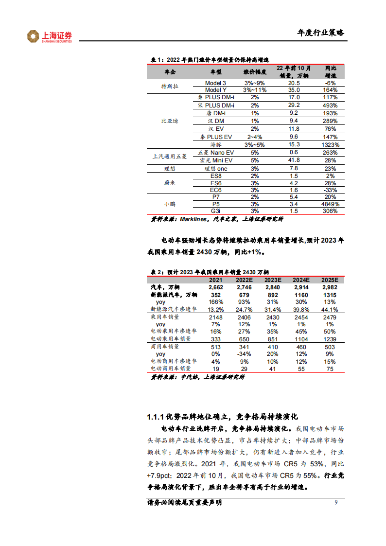 2023年汽车行业年度策略：智能化国产化共振，引领高β细分赛道_08.png