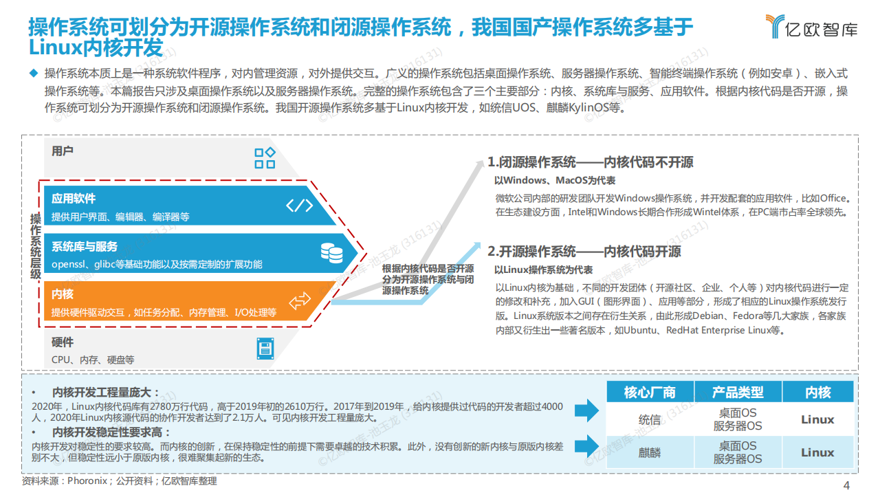 2022年国产操作系统发展研究报告.220806_03.png