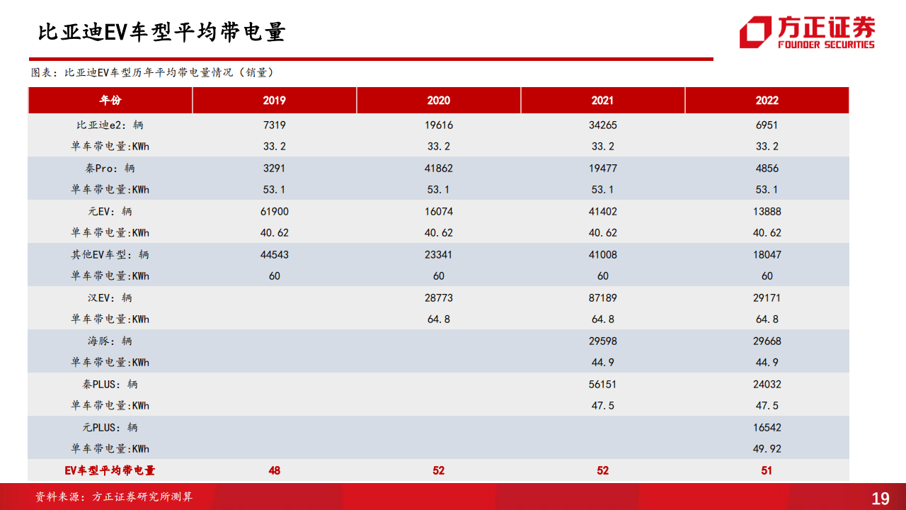 比亚迪-002594-系列二：供应商（1），比亚迪动力电池供应商体系_18.png