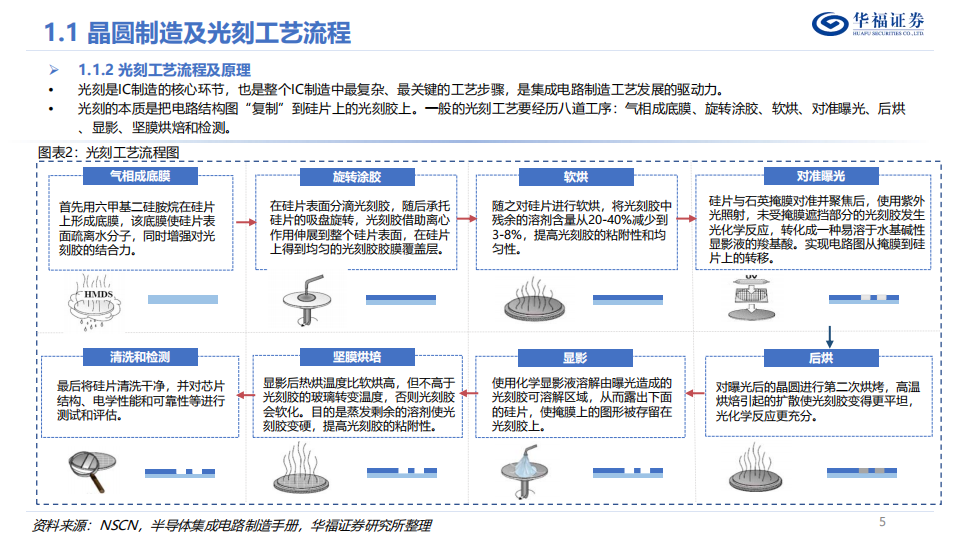 光刻机行业深度报告：博采众星之光，点亮皇冠明珠_04.png