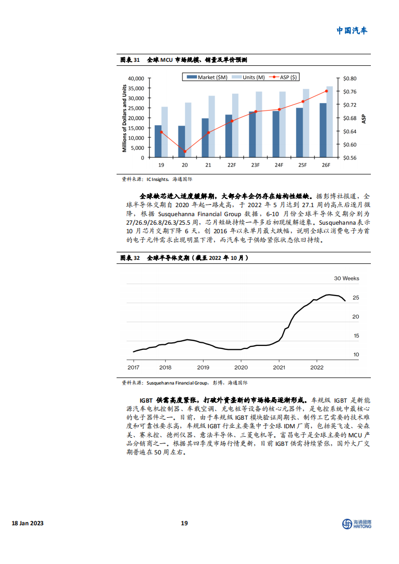 新能源汽车行业2023年展望：后补贴时代安全性自主可控，产业链国产崛起_18.png