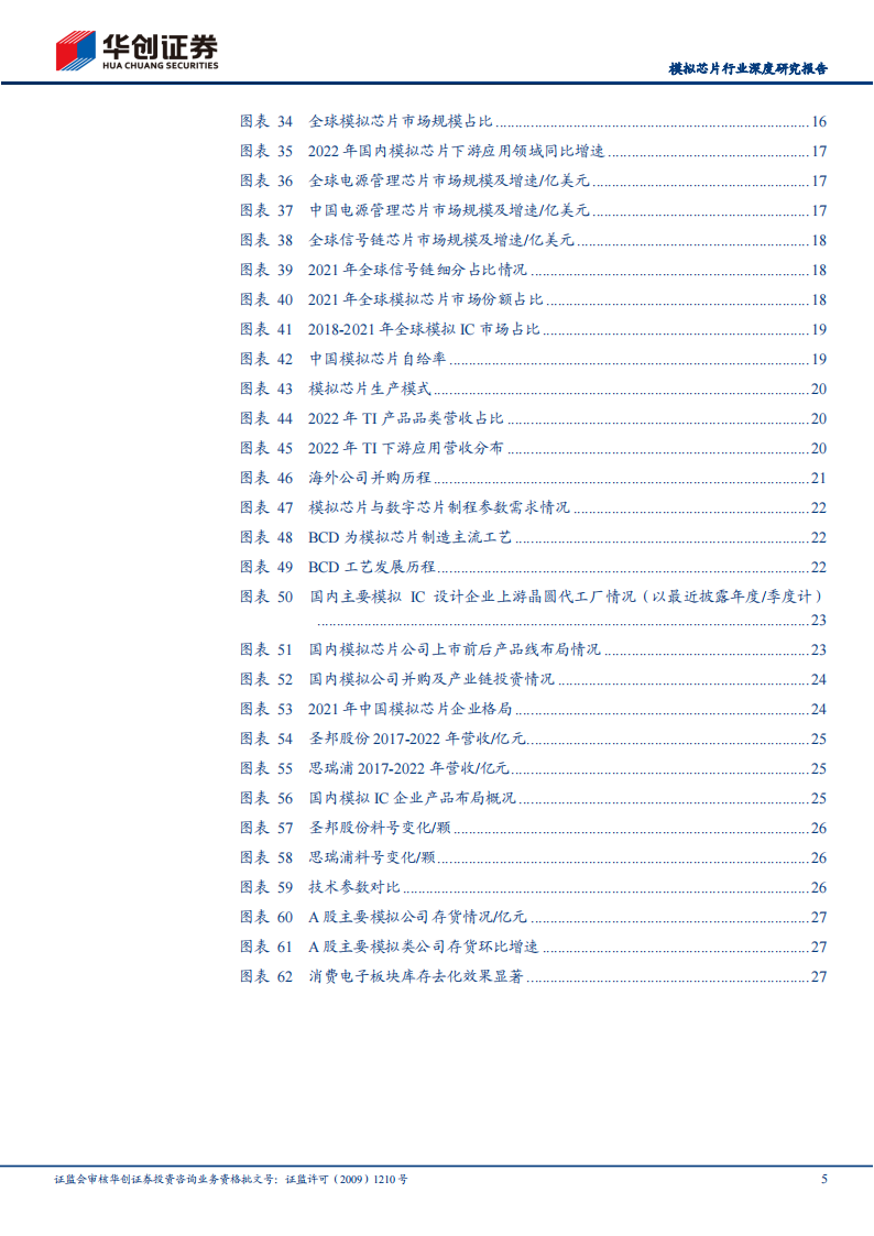 模拟芯片行业研究报告：模拟IC国产替代进程加速推动中，国内行业周期有望触底反弹_04.png