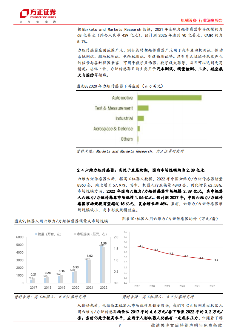 力传感器行业专题分析：力传感器在机器人中的应用_08.png