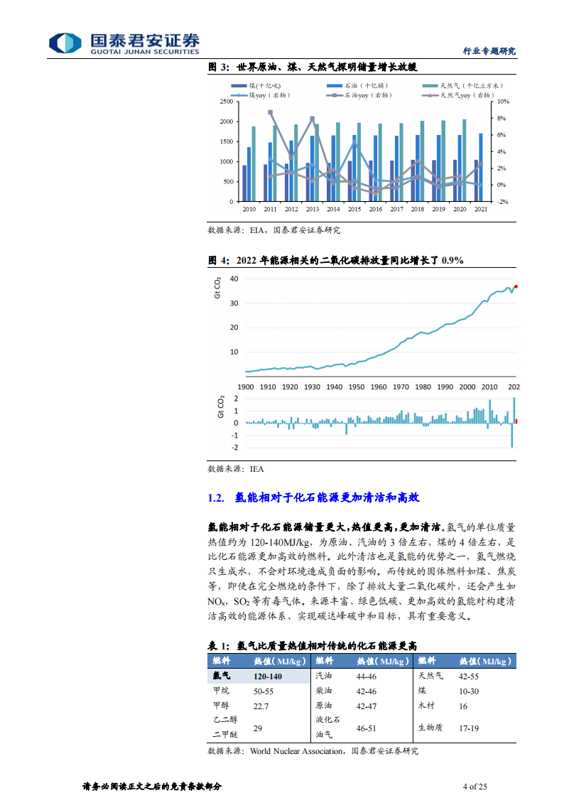 氢能源行业专题研究：上下游并进，“氢”装上阵_03.png