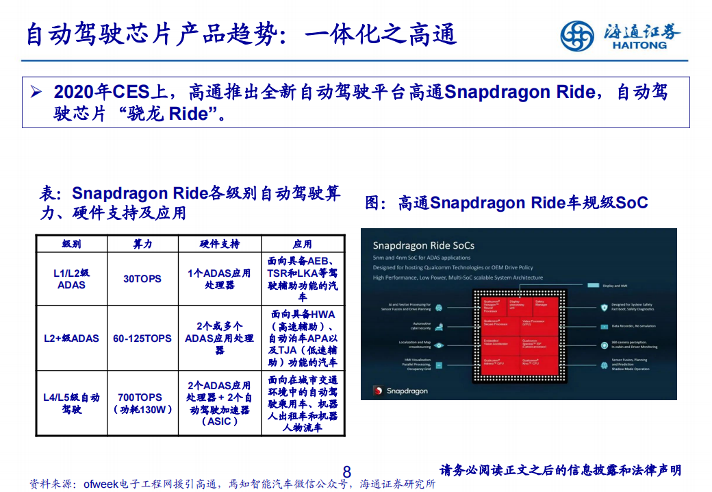 汽车自动驾驶芯片行业研究框架_07.png