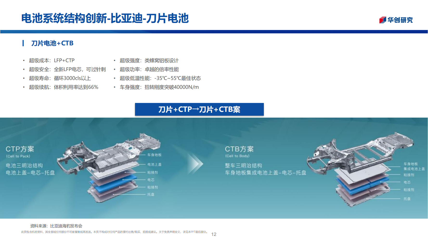 锂电池行业前瞻新技术专题报告：电池之战，结构之争_11.png