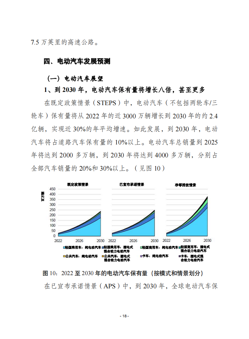 赛迪智库-汽车行业译丛第28期总第607期：2023年全球电动汽车展望_17.png